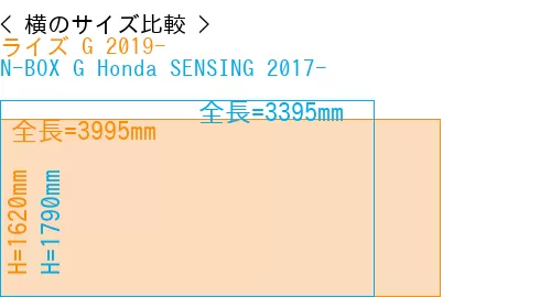 #ライズ G 2019- + N-BOX G Honda SENSING 2017-
